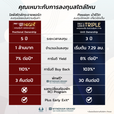 คุณเหมาะกับการลงทุนแบบไหน-01