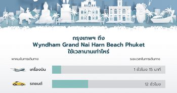 Phuket Distancing